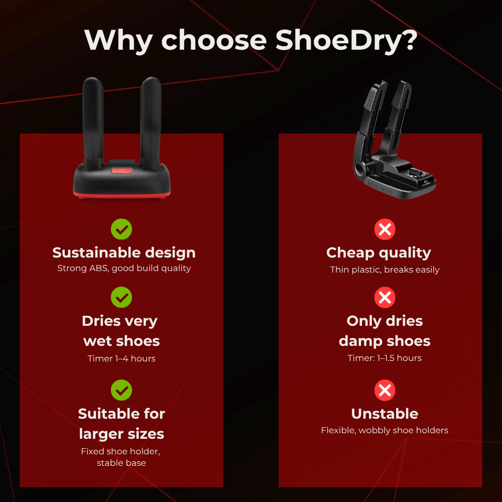 ShoeDry Airo - 2 pair