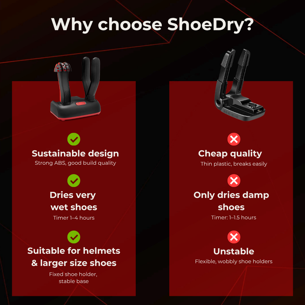 ShoeDry Airo - Helmet