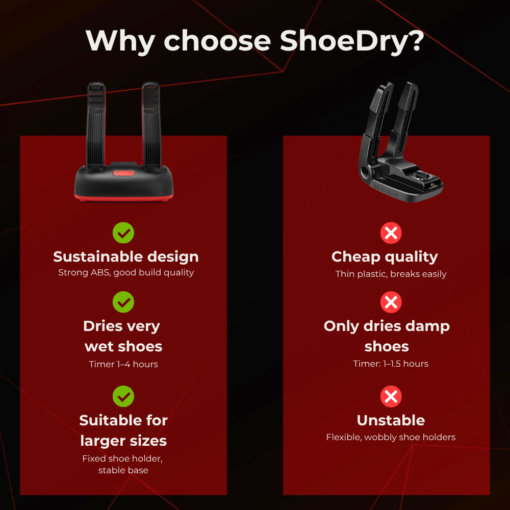 Why choose ShoeDry Airo