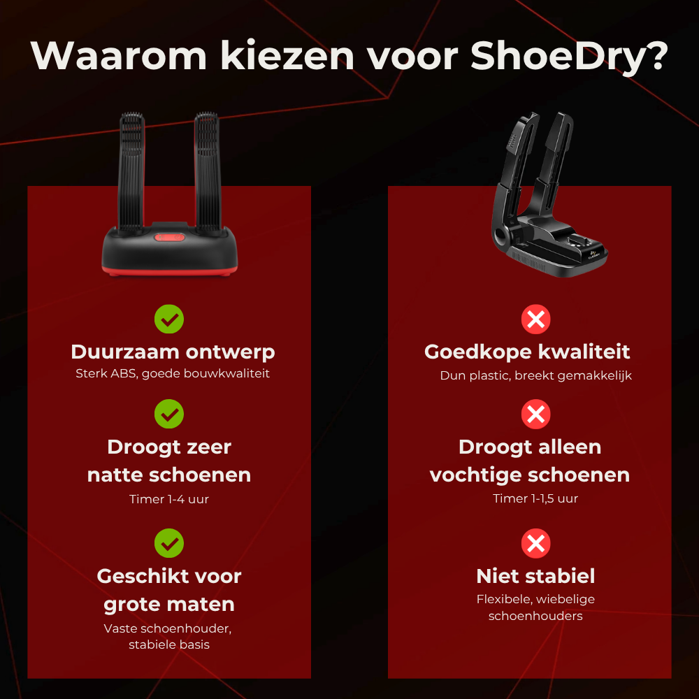 Waarom kiezen voor de ShoeDry Airo