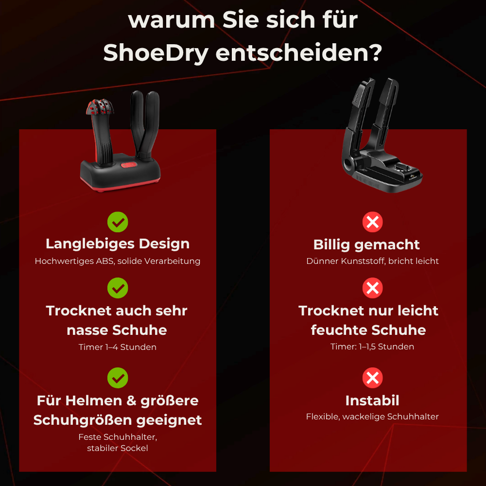 Warum Sie sich für ShoeDry Airo Helmet entscheiden sollten